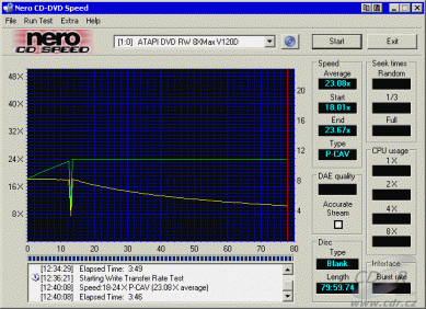 MSI DR8-A - CDspeed zápis CD-RW