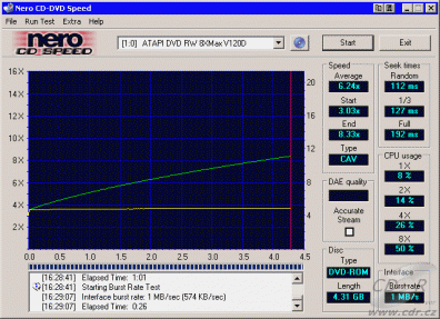 MSI DR8-A - CDspeed čtení DVD+R data