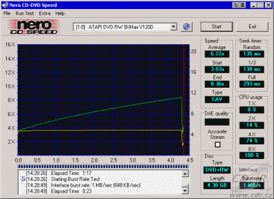 MSI DR8-A - CDspeed čtení DVD+RW video