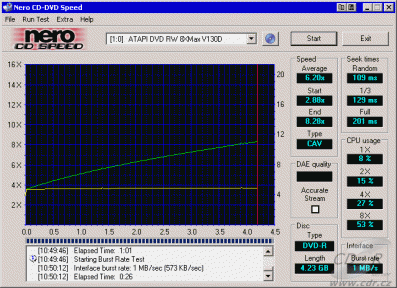 MSI DR8-A - CDspeed čtení DVD-R data