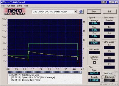 MSI DR8-A - CDspeed zápis DVD+R