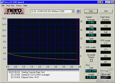 MSI DR8-A - CDspeed zápis na DVD-R