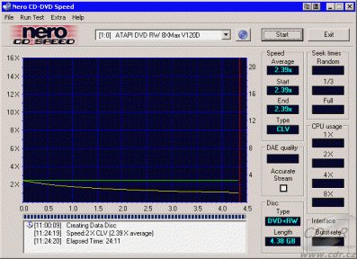 MSI DR8-A - CDspeed zápis DVD+RW 2,4×