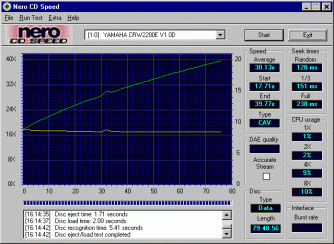 Yamaha CRW 2200 CDseed data