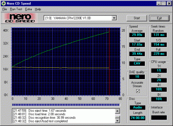Yamaha CRW 2200 CDspeed audio