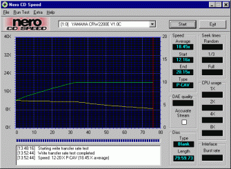 Yamaha CRW 2200 CDspeed CD-R