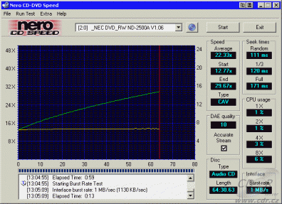 NEC ND-2500A CDspeed čtení CD-DA