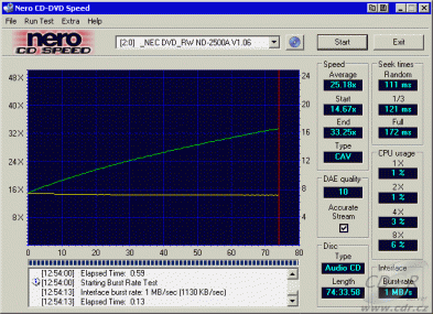 NEC ND-2500A CDspeed čtení CD-DA vypálené na CD-R