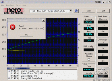 NEC ND-2500A CDspeed čtení CD-DA vypálené na CD-R 94 min