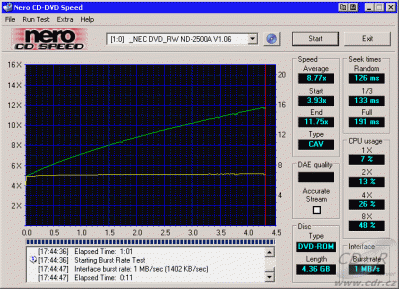 NEC ND-2500A CDspeed čtení DVD-ROM