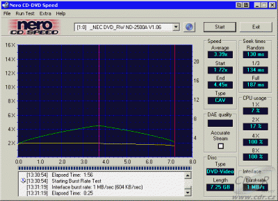 NEC ND-2500A CDspeed čtení DVD-video dual layer