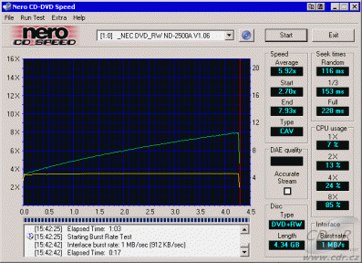 NEC ND-2500A CDspeed čtení DVD+RW data