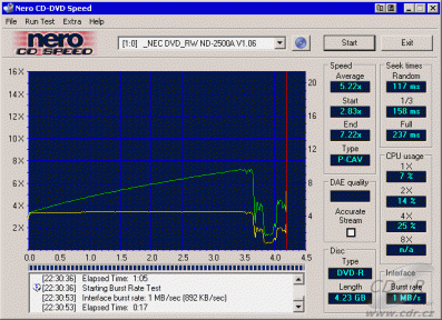 NEC ND-2500A CDspeed čtení DVD-R data