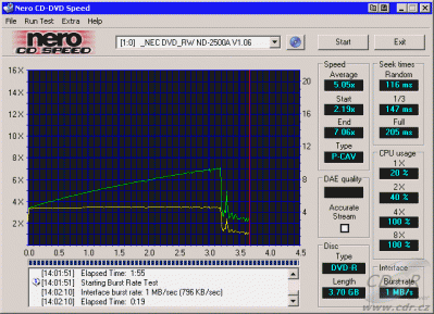 NEC ND-2500A CDspeed čtení DVD-R video