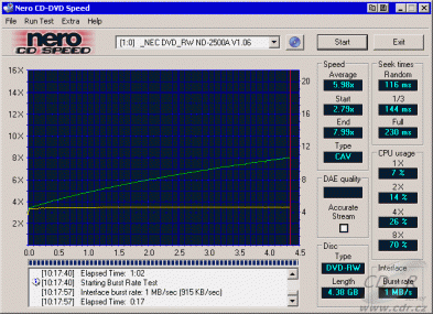 NEC ND-2500A CDspeed čtení DVD-RW data