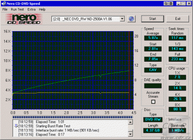 NEC ND-2500A CDspeed čtení DVD-RW video