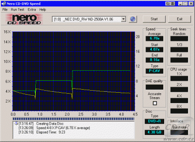 NEC ND-2500A CDspeed zápis na DVD+R