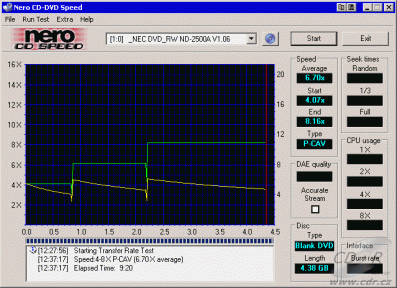 NEC ND-2500A CDspeed zápis na DVD-R