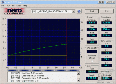 NEC ND-2500A CDspeed čtení DVD-R video