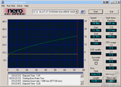 LG GSA-4081B CDspeed čtení CD-ROM