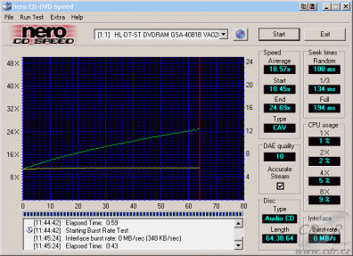 LG GSA-4081B CDspeed čtení CD-DA lisované