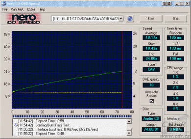 LG GSA-4081B CDspeed čtení CD-DA vypálené