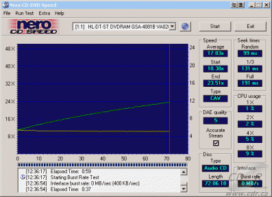 LG GSA-4081B CDspeed čtení CD-DA s CDS100