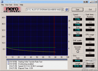 LG GSA-4081B CDspeed zápis CD-RW high speed 12×