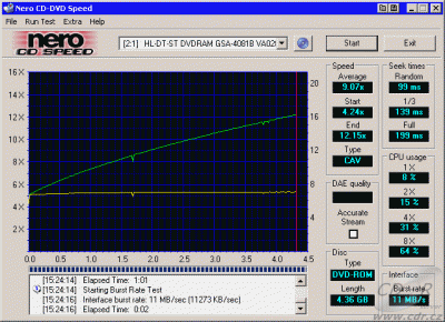 LG GSA-4081B CDspeed čtení DVD-ROM