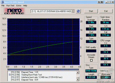 LG GSA-4081B CDspeed čtení DVD+R video