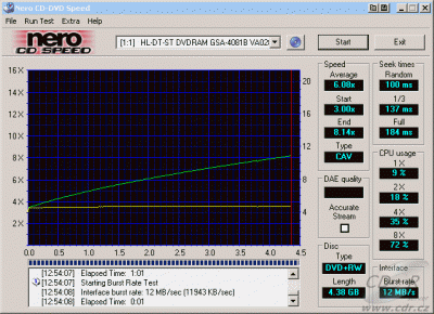 LG GSA-4081B CDspeed čtení DVD+RW data