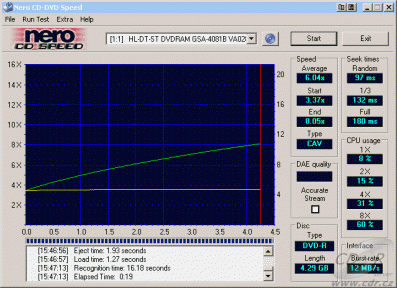 LG GSA-4081B CDspeed čtení DVD-R data