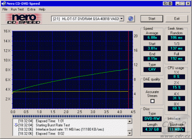 LG GSA-4081B CDspeed čtení DVD-RW video