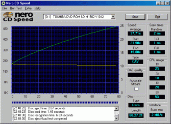 Toshiba SD-M1502 CDspeed99 data CD-R