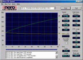 Toshiba SD-M1502 CDspeed99 data CD-R 99min