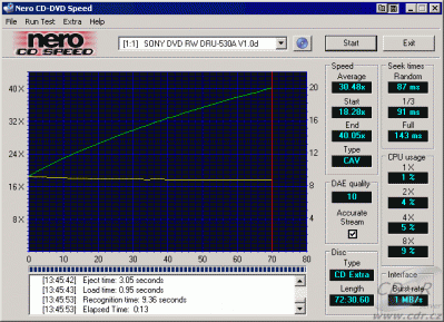 Sony DRU-530A - CDspeed čtení CD-DA key2audio