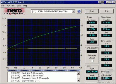 Sony DRU-530A - CDspeed čtení DVD-ROM