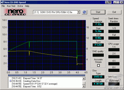 Sony DRU-530A - CDspeed zápis DVD+R 8×