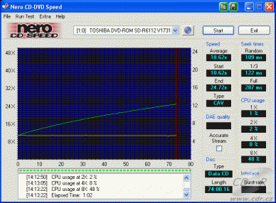 Toshiba SD-R6112 - CDspeed čtení CD-ROM