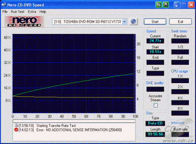 Toshiba SD-R6112 - CDspeed čtení CD-R data 99min