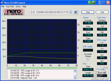 Toshiba SD-R6112 - CDspeed čtení CD-RW