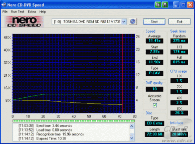 Toshiba SD-R6112 - CDspeed čtení CD-DA lisované