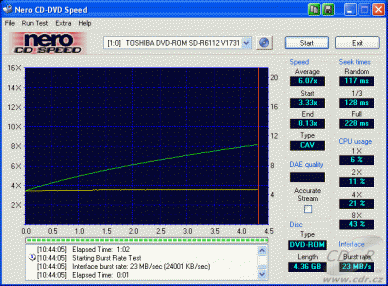 Toshiba SD-R6112 - CDspeed čtení DVD-ROM