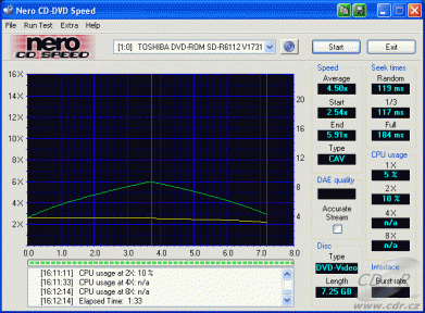 Toshiba SD-R6112 - CDspeed čtení DVD-video dual