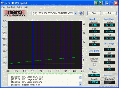 Toshiba SD-R6112 - CDspeed čtení DVD+R video