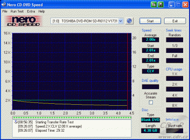 Toshiba SD-R6112 - CDspeed zápis DVD-R