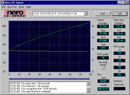 Plextor PX-W241040A Nero CDspeed99 CD-DA