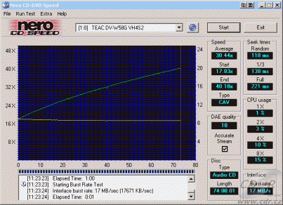 Teac DV-W58G - CDspeed čtení CD-DA vypálené