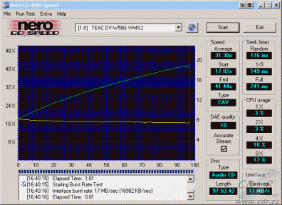 Teac DV-W58G - CDspeed čtení CD-DA vypálené 99 min