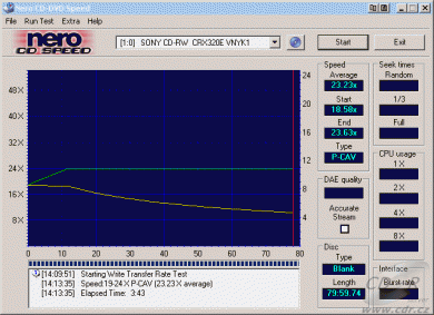 Sony CRX320E - CDspeed zápis CD-RW 24×